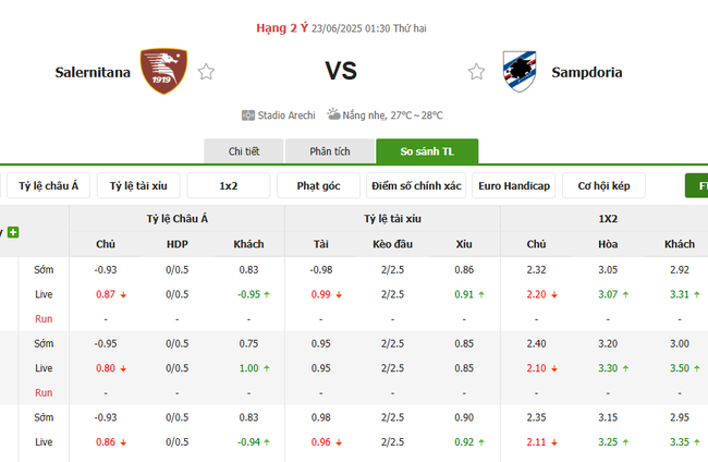 Soi kèo trận đấu Salernitana vs Sampdoria 01h30 ngày 23/06/2025 4 Tỷ lệ cược màn đụng độ Salernitana vs Sampdoria