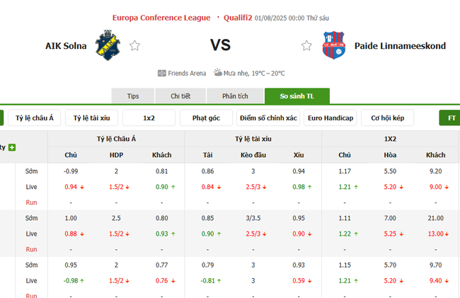 Soi kèo trận đấu AIK Solna vs Paide Linnameeskond, 6h00 ngày 30/07/2025 5 Tỷ lệ cược màn đụng độ AIK Solna vs Paide Linnameeskond