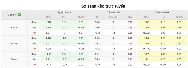 Soi kèo trận đấu Atletico Paranaense vs Goias, 06h30 13/07 5 Tỷ lệ cược màn đụng độ Atletico Paranaense vs Goias