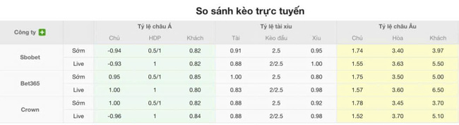 Soi kèo trận đấu Central Cordoba SDE vs Cerro Largo, 05h00 16/07 4 Tỷ lệ cược màn đụng độ Central Cordoba SDE vs Cerro Largo