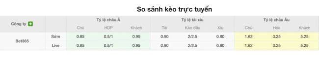 Soi kèo trận đấu Cerezo Osaka vs Tokushima Vortis, 16h30 ngày 16/07 5 Tỷ lệ cược màn đụng độ Cerezo Osaka vs Tokushima Vortis