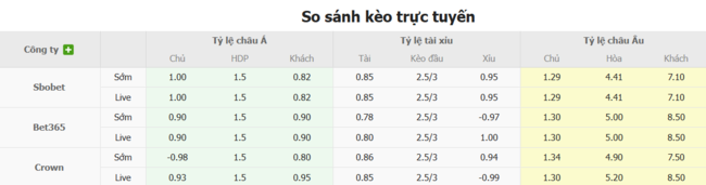 Soi kèo trận đấu Ekenas IF vs SalPa, 22h30 ngày 09/07 5 Tỷ lệ cược màn đụng độ Ekenas IF vs SalPa