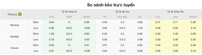 Soi kèo trận đấu Hamrun Spartans vs FK Zalgiris Vilnius, 0h00 16/07 4 Tỷ lệ cược màn đụng độ Hamrun Spartans vs FK Zalgiris Vilnius