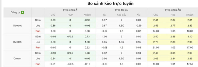 Soi kèo trận đấu Paysandu (PA) vs Atletico Clube Goianiense, 04h30 13/07 5 Tỷ lệ cược màn đụng độ Paysandu (PA) vs Atletico Clube Goianiense