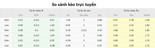 Soi kèo trận đấu VPS Vaasa vs HJK Helsinki 23h00 ngày 05/07/2025 4 Tỷ lệ cược màn đụng độ VPS Vaasa vs HJK Helsinki