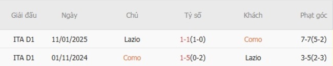 Soi kèo trận đấu Como vs Lazio 23h30 ngày 24/08/2025 1 Kết quả chạm mặt gần đây giữa Como vs Lazio