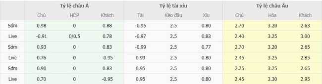 Soi kèo trận đấu Como vs Lazio 23h30 ngày 24/08/2025 5 Tỷ lệ cược màn đụng độ Como vs Lazio