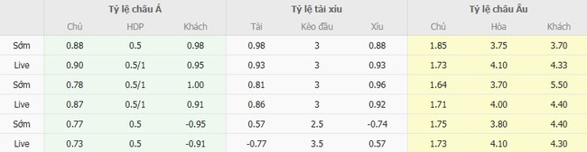 Soi kèo trận đấu Eintracht Frankfurt vs Werder Bremen 20h30 ngày 23/08/2025 5 Tỷ lệ cược màn đụng độ Eintracht Frankfurt vs Werder Bremen