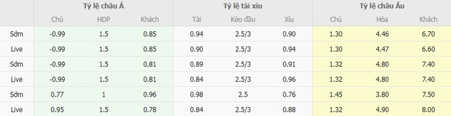 Soi kèo trận đấu Farul Constanta vs Metaloglobus, 23h00 ngày 01/08 4 Tỷ lệ cược màn đụng độ Farul Constanta vs Metaloglobus