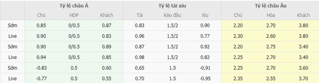 Soi kèo trận đấu Gremio Novorizontino vs Coritiba (PR), 07h35 ngày 15/08 5 Tỷ lệ cược màn đụng độ Gremio Novorizontino vs Coritiba (PR)