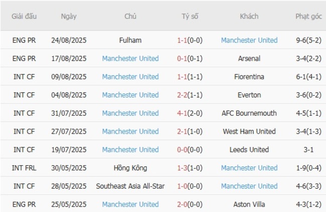 Soi kèo trận đấu Grimsby Town vs Manchester United 02h00 ngày 28/08/2025 3 nhan dinh grimsby town vs manchester united 1