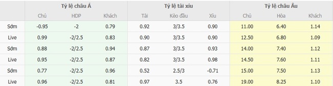 Soi kèo trận đấu Grimsby Town vs Manchester United 02h00 ngày 28/08/2025 4 nhan dinh grimsby town vs manchester united 3