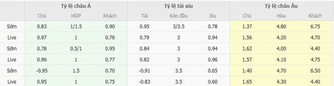 Soi kèo trận đấu Seattle Sounders vs Puebla 10h00 ngày 21/08/2025 4 Tỷ lệ cược màn đụng độ Seattle Sounders vs Puebla