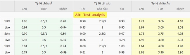 Soi kèo trận đấu Westerlo vs Zulte Waregem, 21h00 ngày 02/08/2025 5 Tỷ lệ cược màn đụng độ Westerlo vs Zulte Waregem